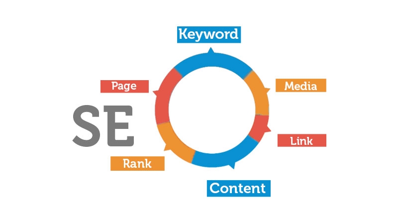 Search Engine Optimisation (SEO) - Monthly